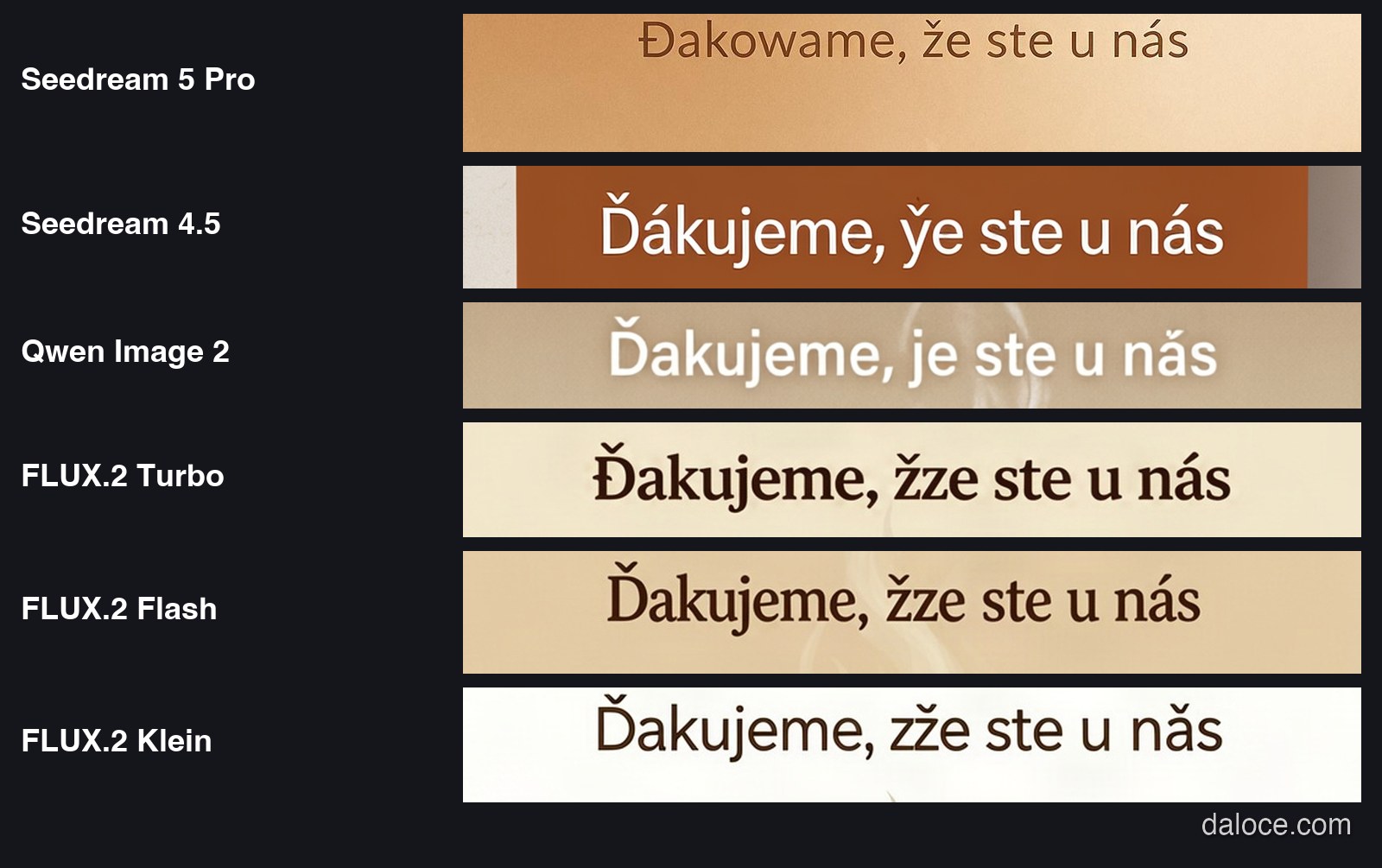 Detail chybných nápisov zo šiestich modelov